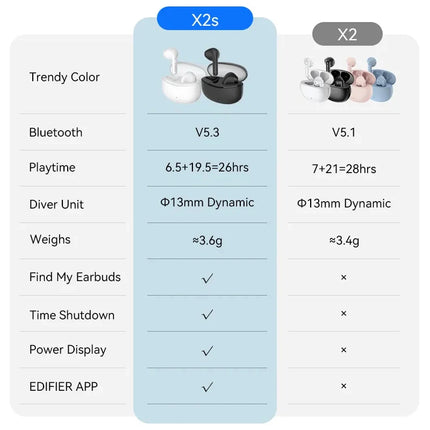 Edifier X2s TWS Bluetooth Earbuds True Wireless Earphone Bluetooth 5.3 13mm Driver Strong Bass Lightweight Design 26hrs Playtime