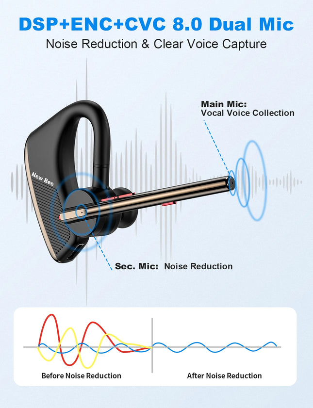 New Bee M50 Bluetooth Headset Wireless Earpiece Earphones...